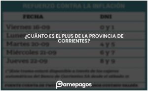Lee más sobre el artículo ¿Cuánto es el plus de la provincia de Corrientes?