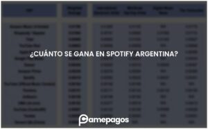 Lee más sobre el artículo ¿Cuánto se gana en Spotify Argentina?